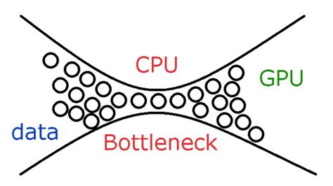 cpu or memory bottle tester|memory bottleneck calculator.